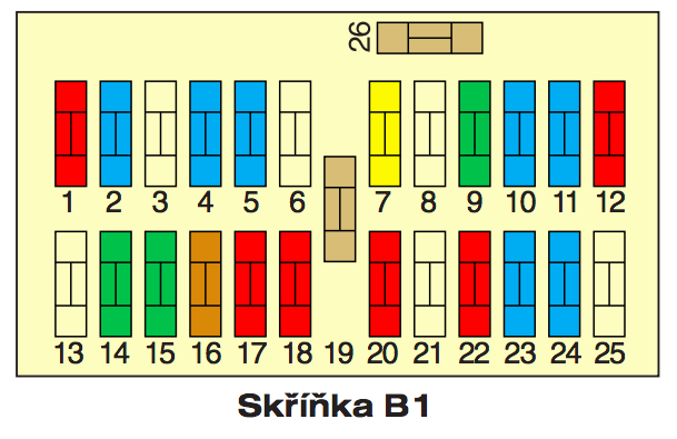 Ситроен с4 б7 схема предохранителей